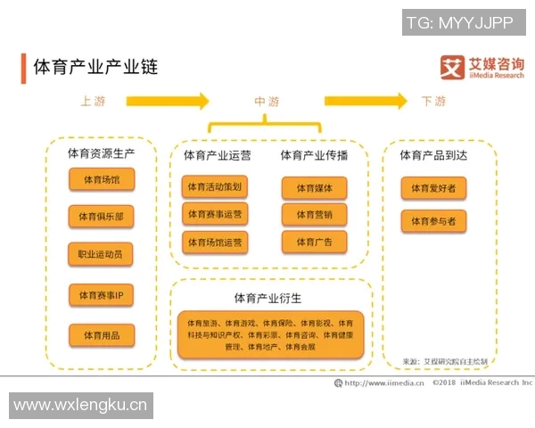 竞技体育司推动体育产业高质量发展新举措及未来规划分析
