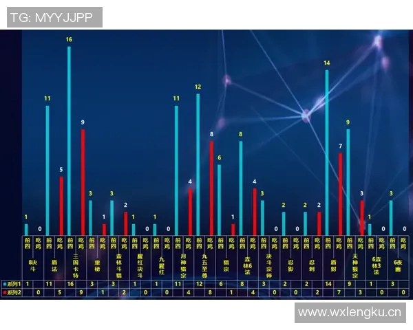 英雄联盟最新状态排行榜揭晓V5战队强势登顶第一名